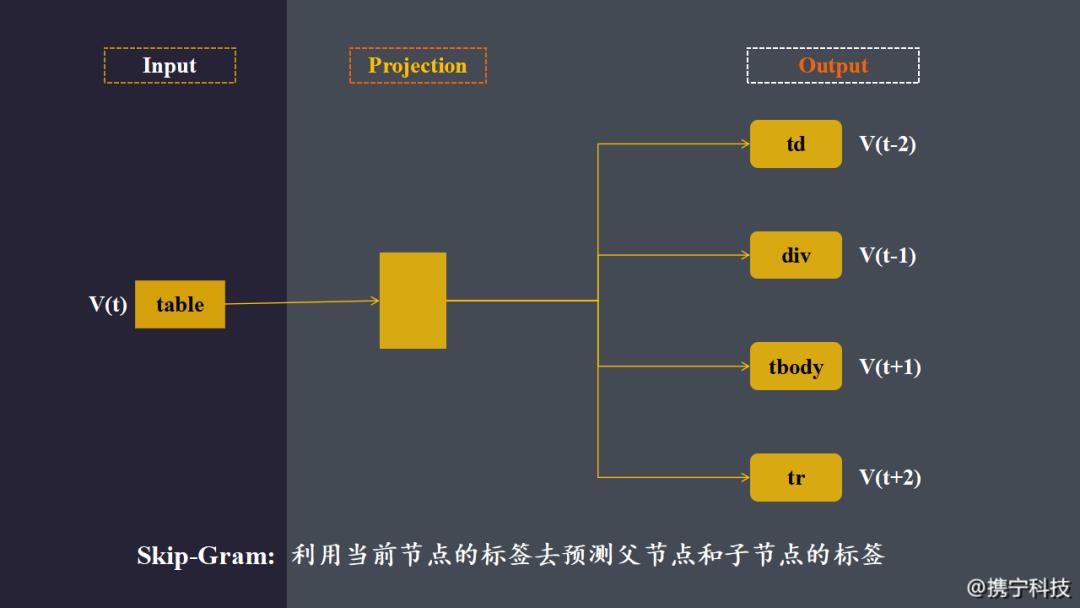 技术篇 | 基于神经网络模型的网页信息智能抽取