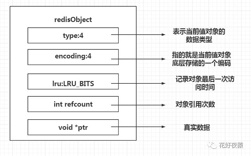 【008】-Redis-数据结构-redisObject