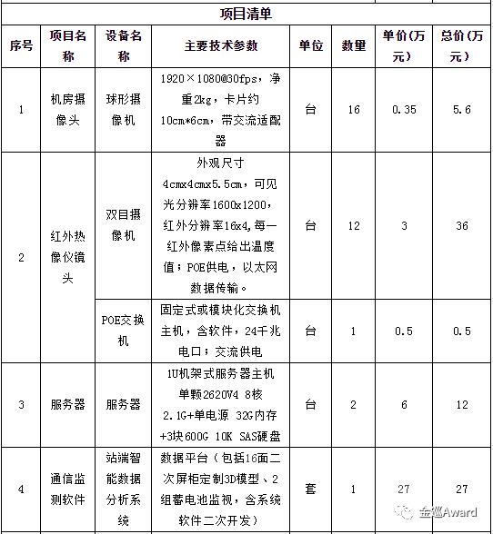 招标 | 汕尾供电局图像识别技术招标公告