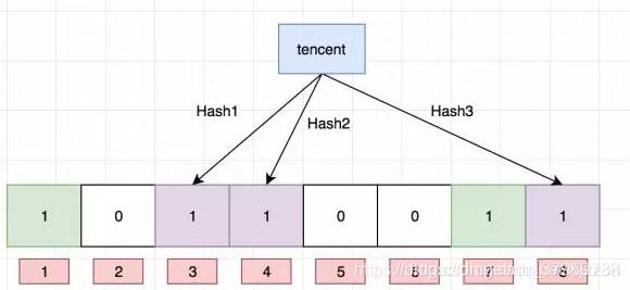 帮你解读什么是Redis缓存穿透、缓存击穿和缓存雪崩（包含解决方案）