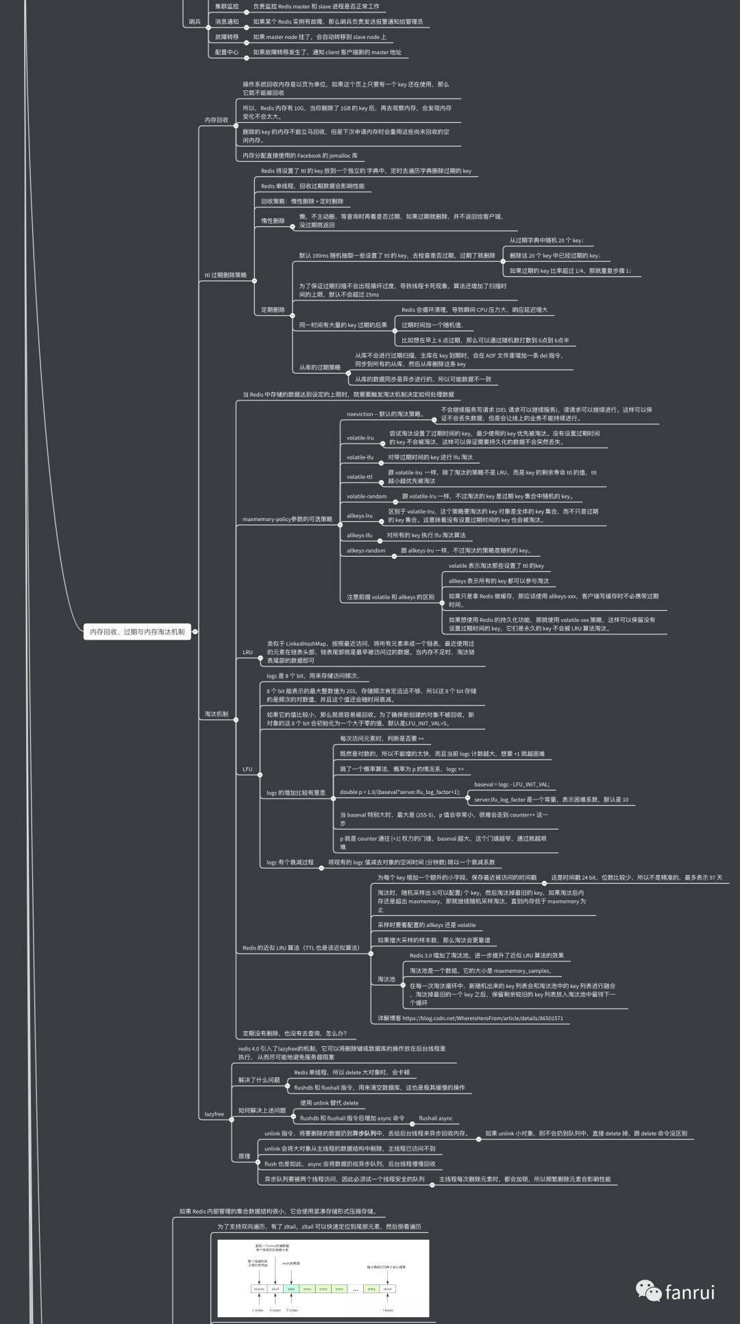 一文理清 Redis 基础及进阶知识！（附高清大图）