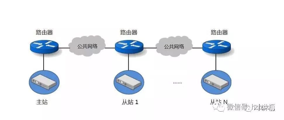 对讲机IP互联中继台系统实现的原理及网络模型