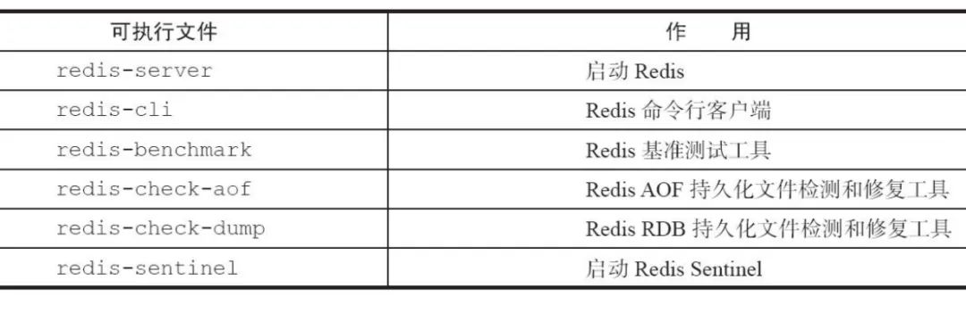 刚去面试聊了一个多小时的 Redis……| 原力计划