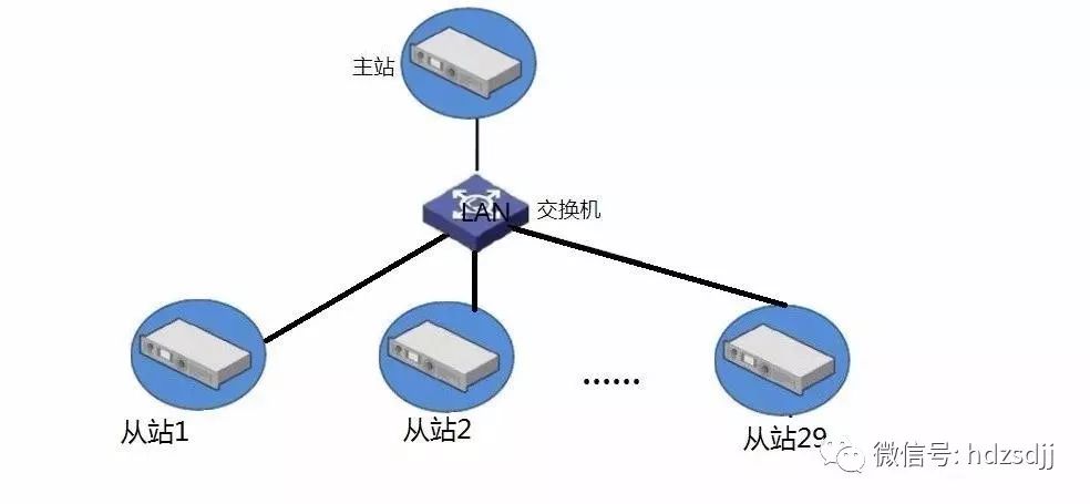 对讲机IP互联中继台系统实现的原理及网络模型