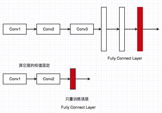 【技术观点】图像识别与处理