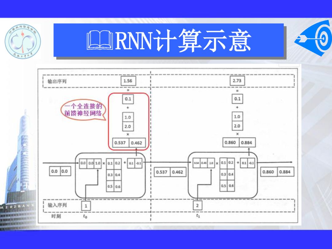 200+PPT！带你读懂深度网络模型与机理