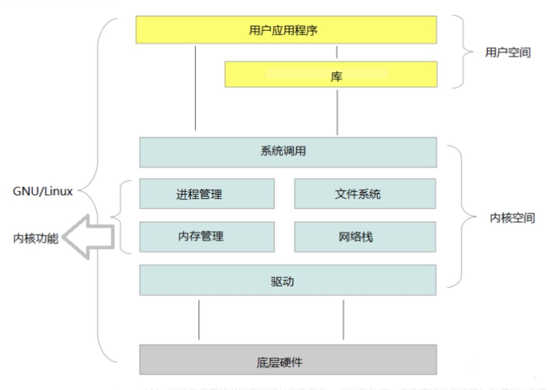 从理解Linux操作系统的网络IO模型来理解Netty、Redis...