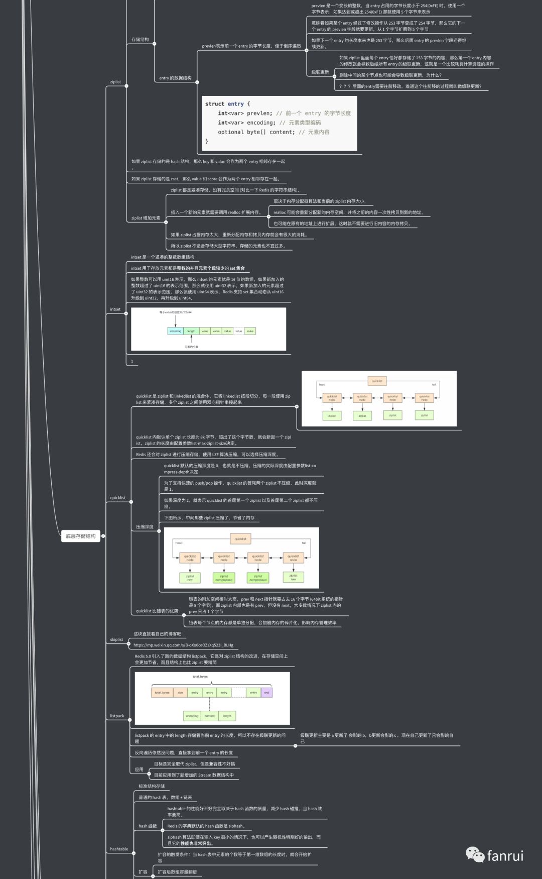 一文理清 Redis 基础及进阶知识！（附高清大图）