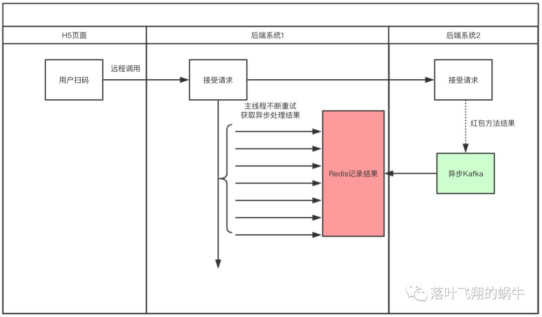 Redis BLPOP使用