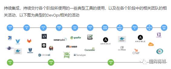 jenkins+docker 持续集成 持续交付