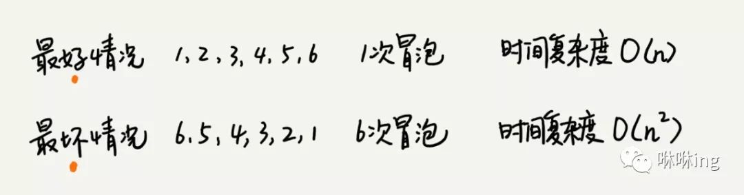 11 | 排序（上）：为什么插入排序比冒泡排序更受欢迎？