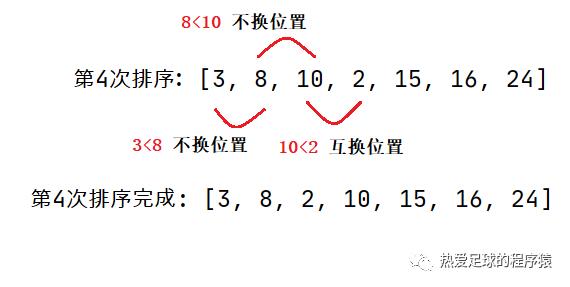 Java实现冒泡排序法