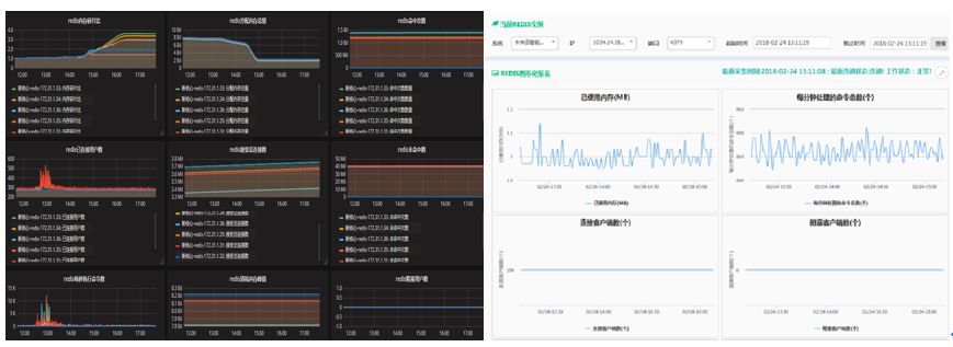 Redis 在互联网金融账务核心系统中的应用实践