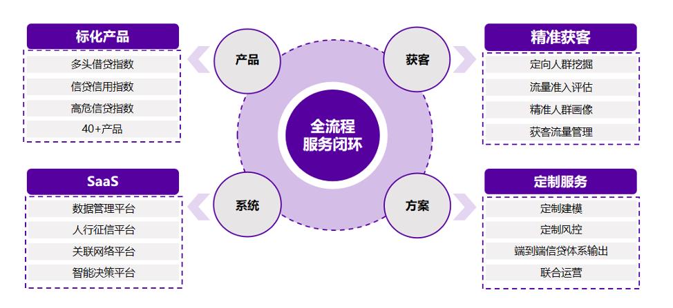 融慧金科张凯：知识图谱与图神经网络模型在金融科技的应用