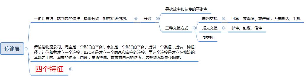 思维导图学网络—OSI 7层网络模型