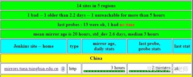 Jenkins环境配置篇-更换插件源