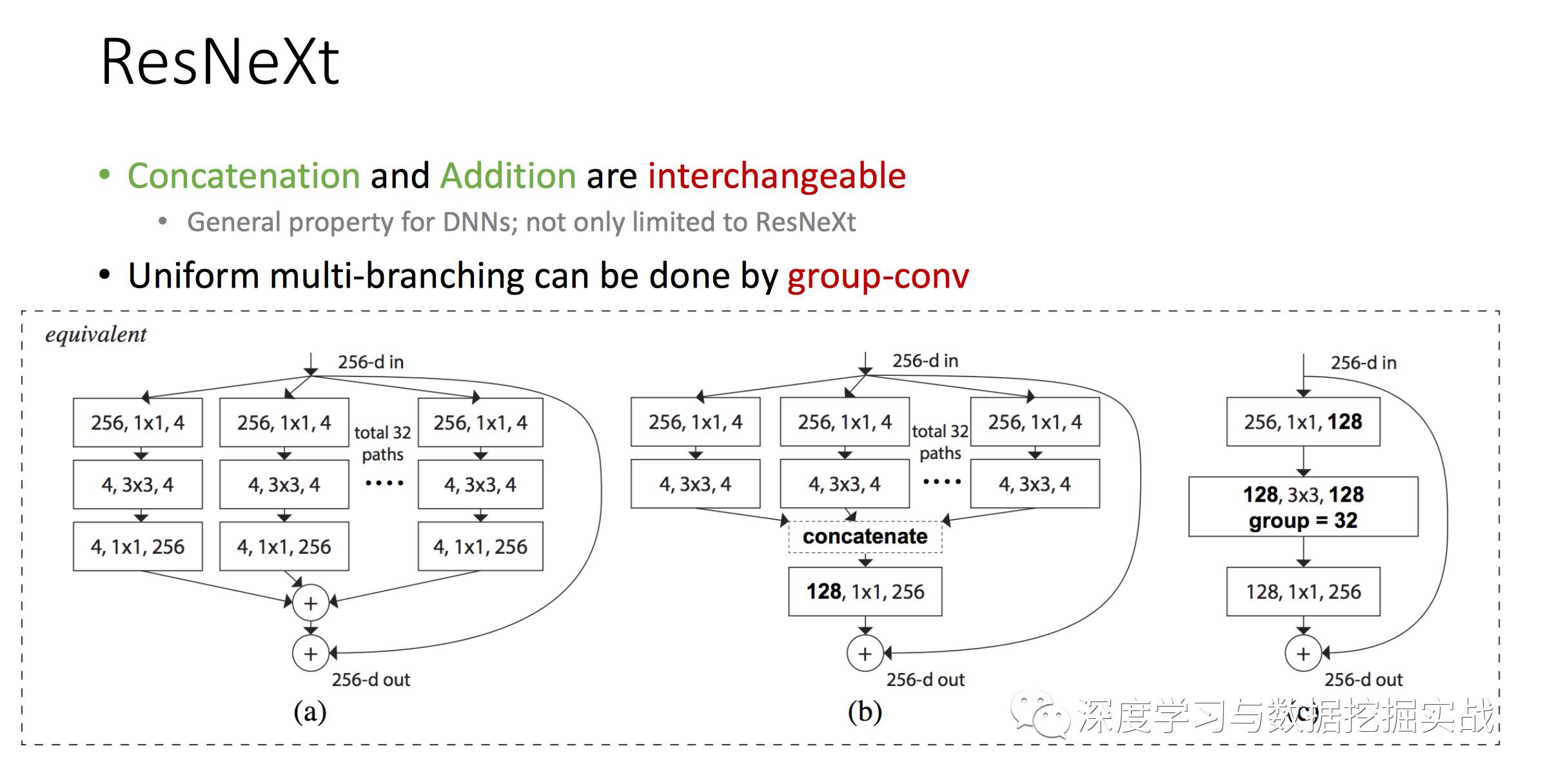 重磅|深度学习ResNet网络模型发明者解析结构细节