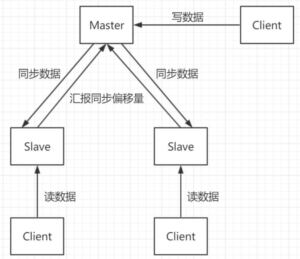 Redis面试全攻略，面试官看完也得跪！