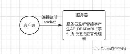 Redis鐨勭嚎绋嬫ā鍨?></p> 
<ul class=