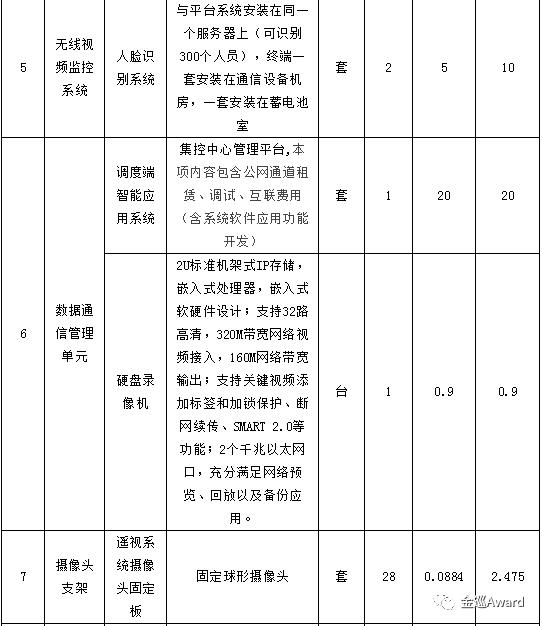 招标 | 汕尾供电局图像识别技术招标公告