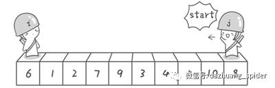 面试官：写一个冒泡排序和快速排序吧