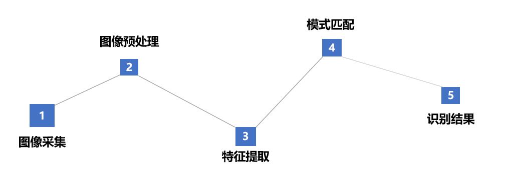 【技术分享】业扩受理中的图像识别技术应用解密