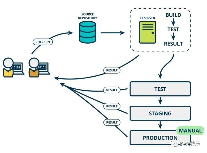 Jenkins内网使用略谈