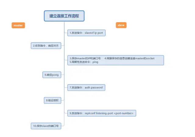 写给大忙人的Redis主从复制，花费五分钟让你面试不尴尬