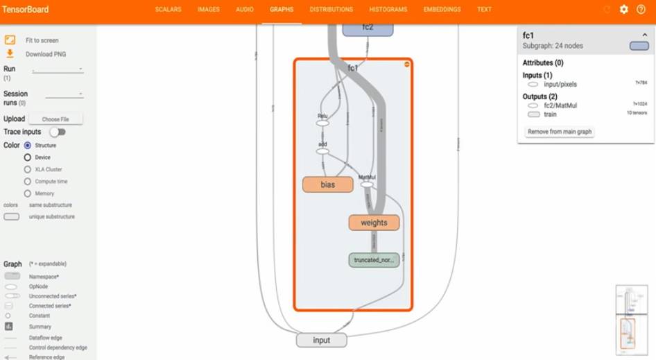 深度 | 谷歌I/O走进TensorFlow开源模型世界：从图像识别到语义理解