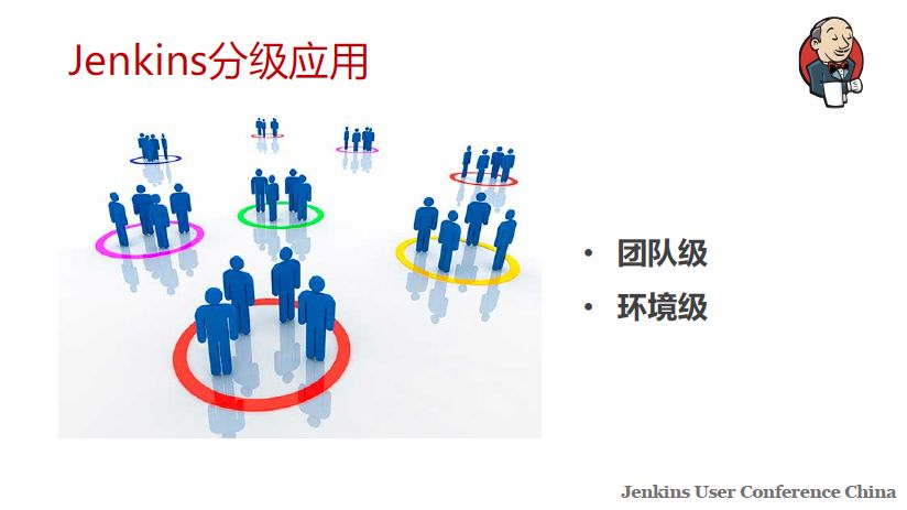 让你的 Jenkins 更强壮的高可用实践