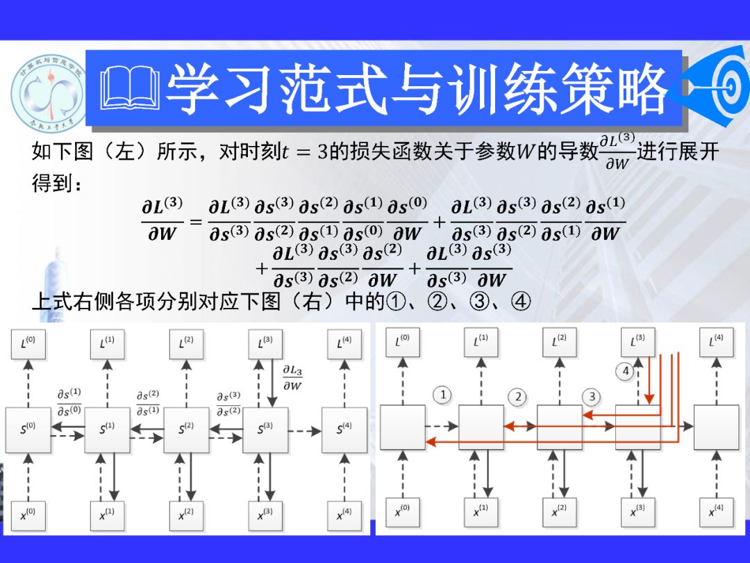 200+PPT！带你读懂深度网络模型与机理