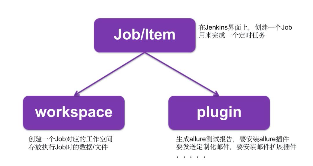 边开发就能边测试，“ 持续集成神器”Jenkins了解一下~