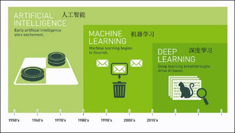 10分钟搞定图形图像识别