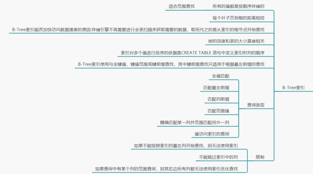 被面试官搞哭了，Redis、索引三连问……