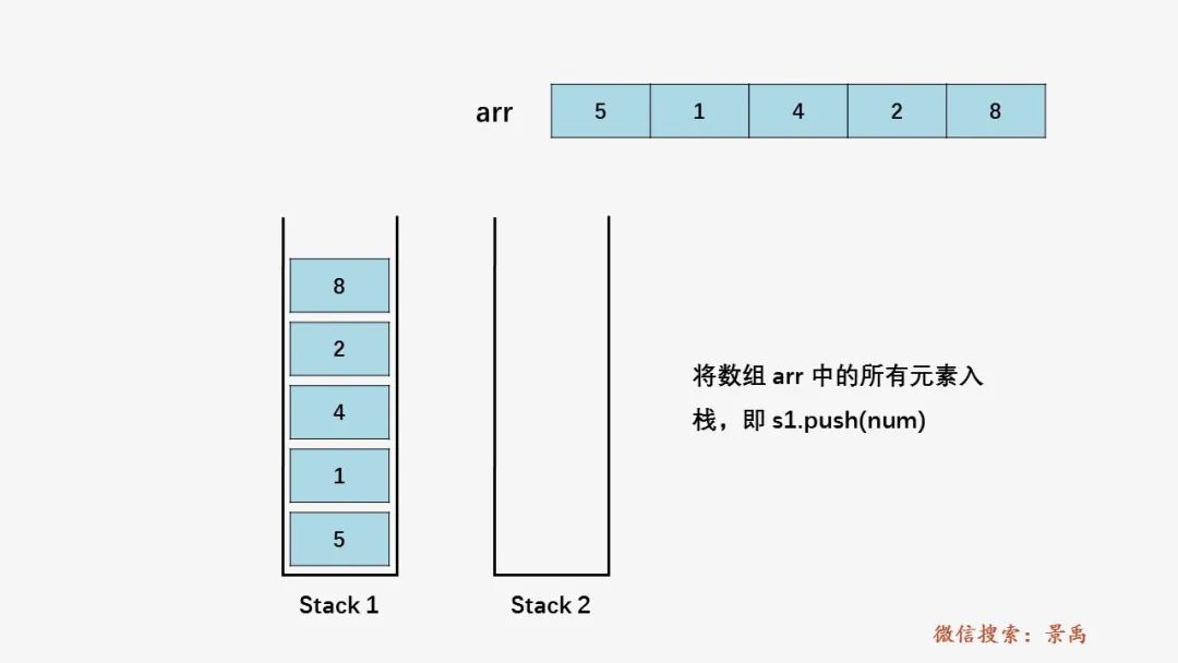 卧槽！冒泡排序有这么难？？？