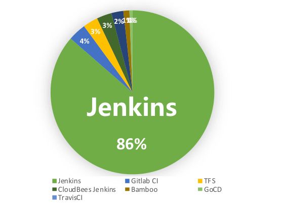 重磅 | 官方授权 Jenkins User Conference · 2018 北京全部议题独家放送（有福利）