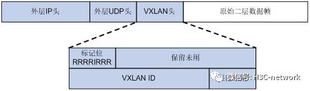 VXLAN网络模型详解