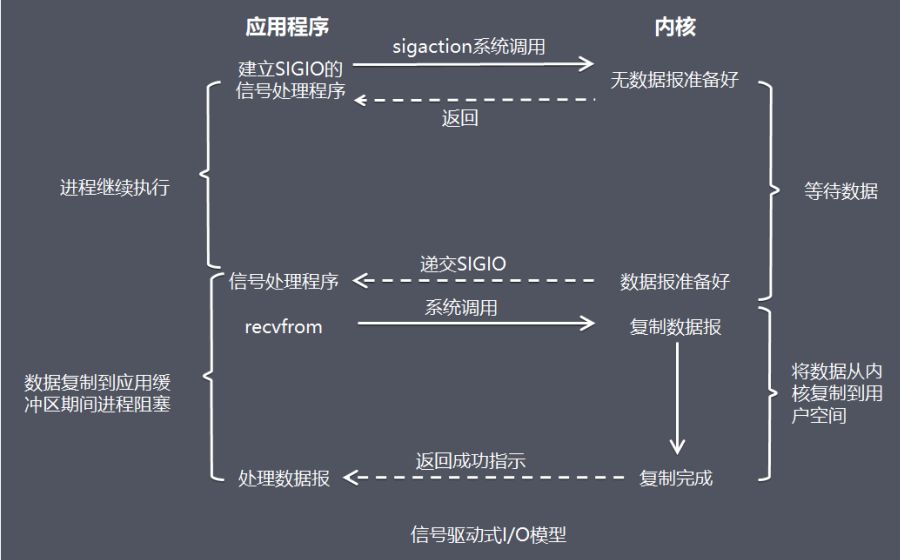 如何理解高性能网络模型？这篇文章说透了