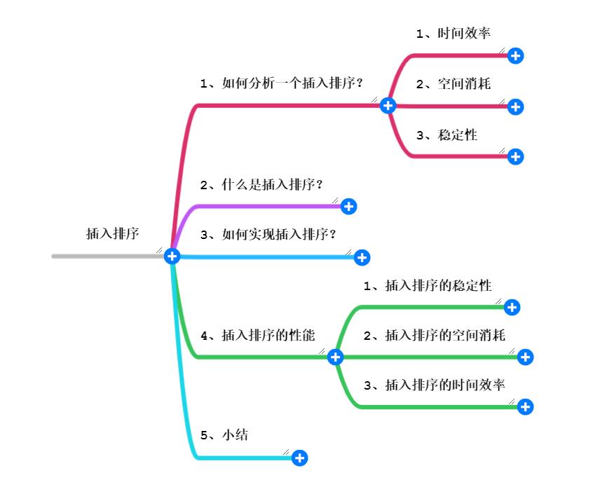 面试官问我插入排序和冒泡排序哪个更牛逼？