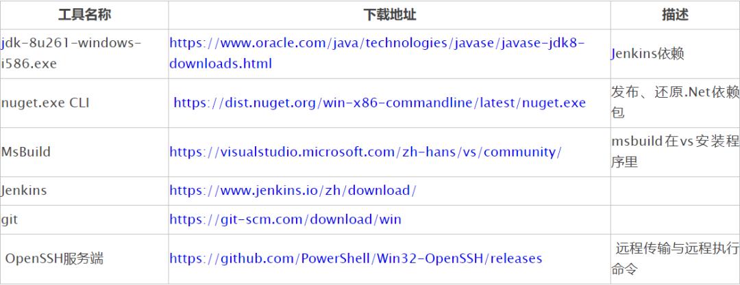 .NET在Windows上使用Jenkins做CI/CD那些事