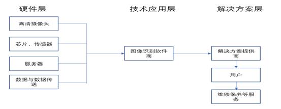 华软资本黄宇星丨AI篇：图像识别技术让生活更加智能