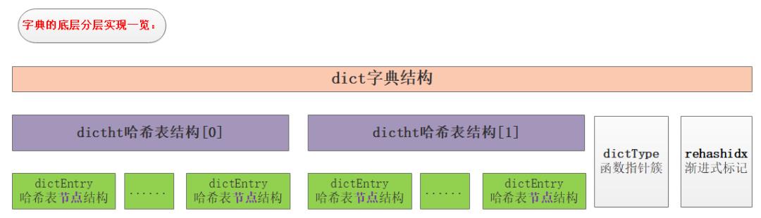 看完这篇再也不怕 Redis 面试了