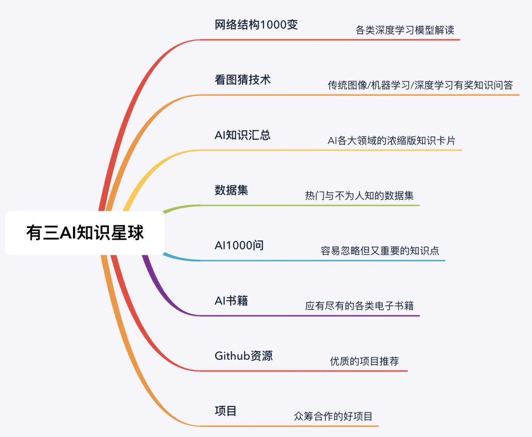 【知识星球】有没有网络模型是动态变化的，每次用的时候都不一样？