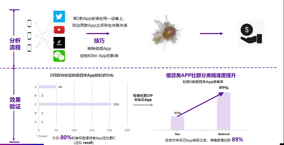 融慧金科张凯：知识图谱与图神经网络模型在金融科技的应用