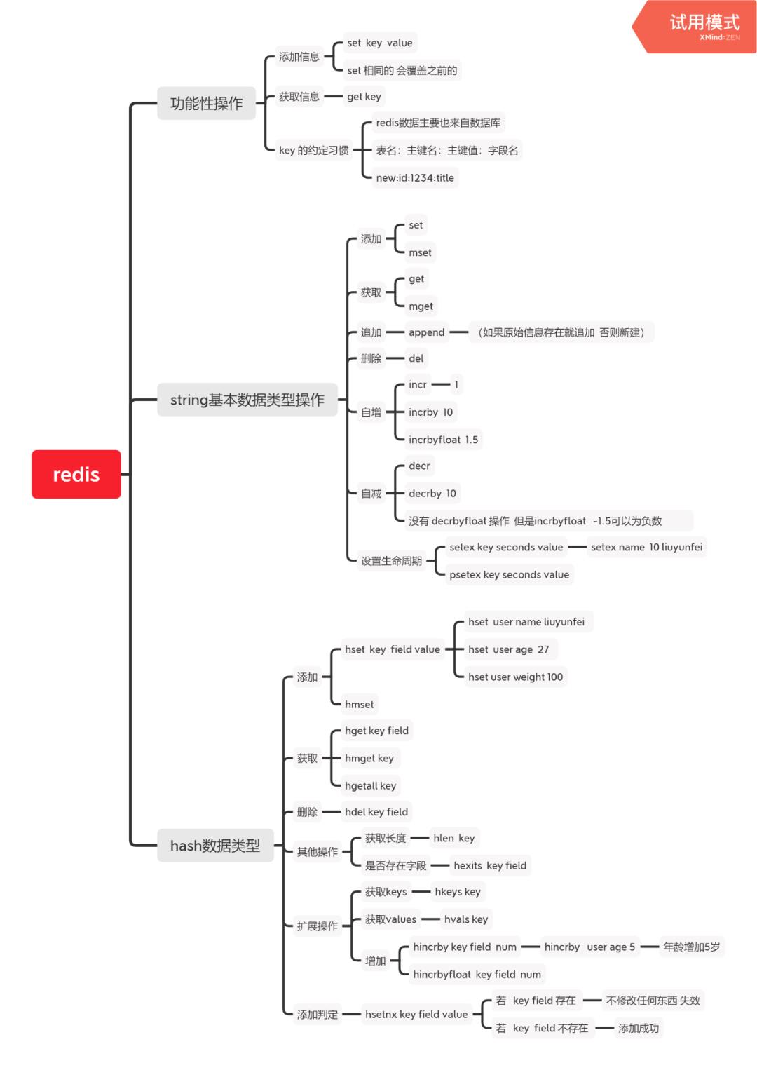 数据库学习3- 小仓位买入试探，redis基本类型总结