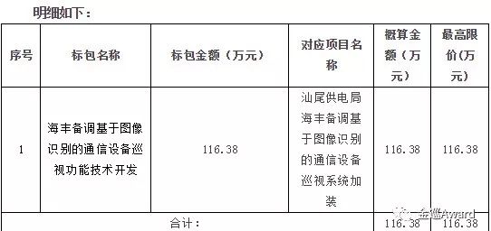 招标 | 汕尾供电局图像识别技术招标公告