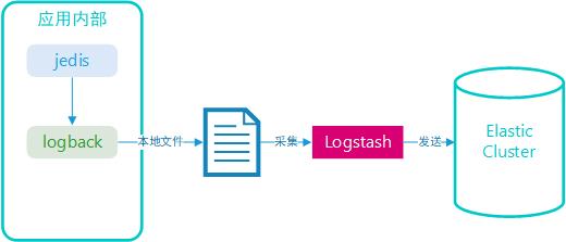 我为什么用ES做Redis监控，不用Prometheus或Zabbix？