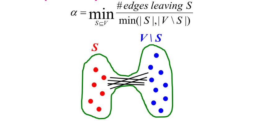 CS224W| 笔记2.2：网络模型（Graph Model）