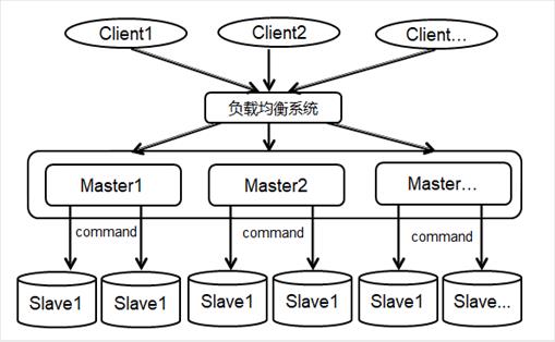 常哥带你认识NoSQL和Redis的强大