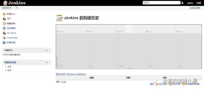 持续集成之Jenkins安装部署